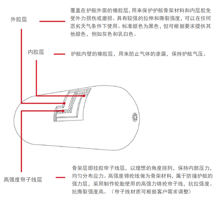 船用靠球结构