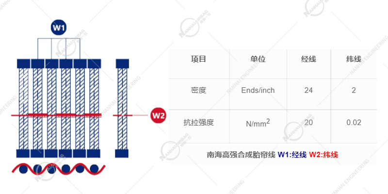 南海天然橡胶材料-1 拷贝