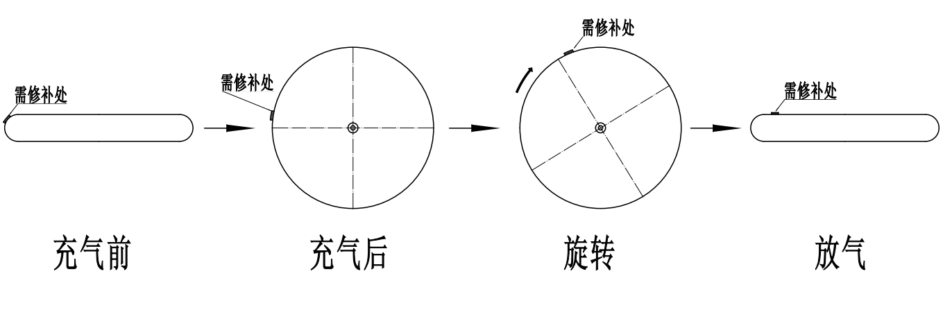 船用气囊修补