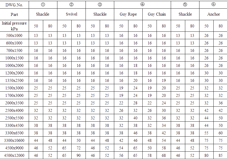 船用靠球固定配件选择