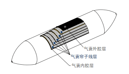 船用气囊橡胶层结构图
