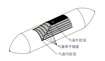 船用气囊帘子线层