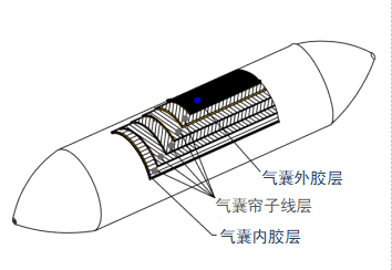 船用气囊橡胶层结构图